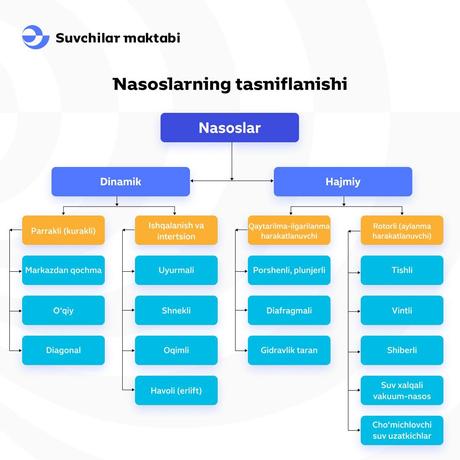 Collab – Online Learning Platform